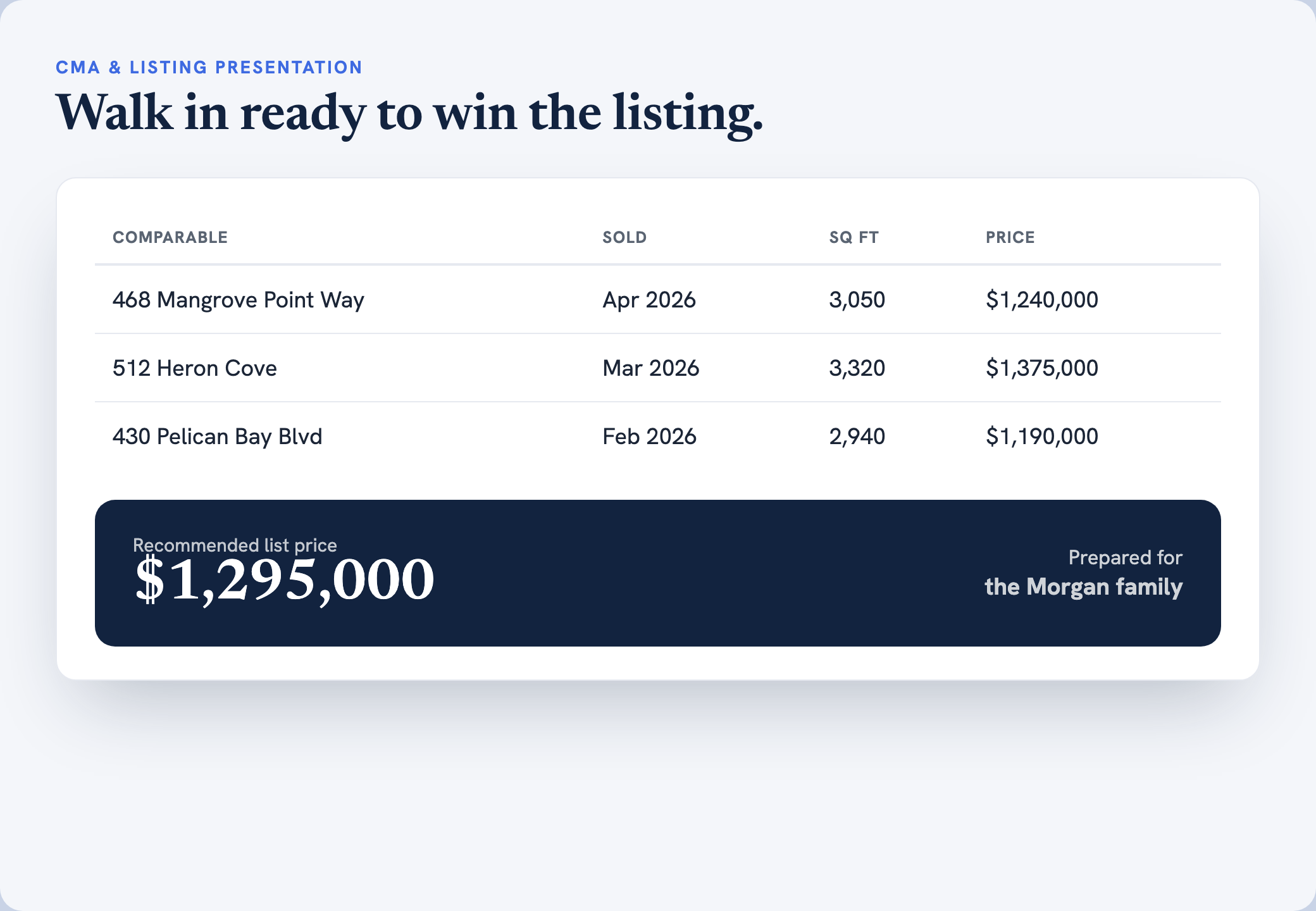 CMAs & Listing Presentations example